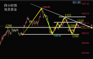 陆睿铭：现货黄金重返千三谨慎追涨，大事件接踵而至伦敦金后市解析