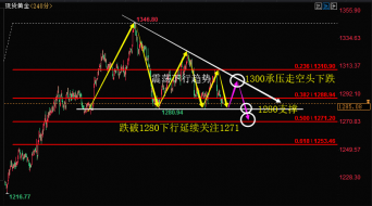 陆睿铭：黄金交投低迷难翻身，日内维持看跌思路