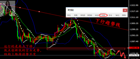 4.23黄金陷1275震荡日内精准策略已布局！利润等你拿！