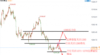 陆睿铭：避险风云再起，黄金能否打破空头僵局