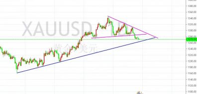 　单晨金：4.24黄金美盘走势分析及操作建议！