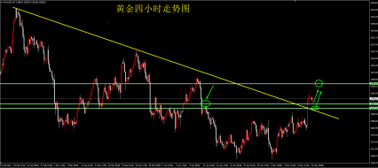 单晨金：5.15黄金将继续看涨，修正后谨防加速上涨！