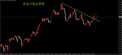 单晨金：5.16黄金连续十字修正注意加速上行，日内早盘直接先多！