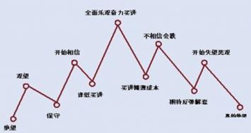 黄金投资如果这6点弄不清楚！你凭！什！么！从市场分一杯羹？