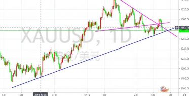 单晨金：5.22黄金短线存在上行风险，日内关注反弹力度！