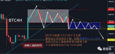 聂易铭：5月23日主流币缓涨急跌，二线全体投降