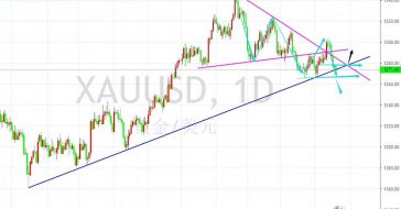 单晨金：5.24黄金早盘关注回撤力度，午后低多跟随布局