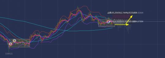 单晨金：5.28黄金围绕区间继续高抛低吸，以战略做多为主！