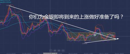 　单晨金：5.30黄金先空后多来回收割，晚盘继续高抛低吸！