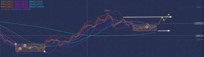 单晨金：6.4黄金验证我们的观点，后面的涨势你无法想象！