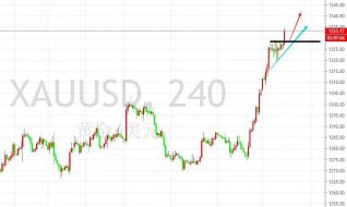 单晨金：6.5黄金开盘即是低点，后市能涨到哪里？