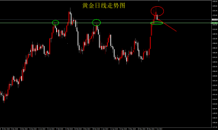 　单晨金：6.10黄金首次回撤强支撑位，欧美盘能不能守住？