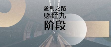 ​成梦轩：炒黄金你必经九阶段（连载1）！少任何一段都不能盈利！