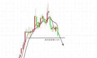 单晨金：6.11黄金价格回调一半，黄金后市会继续涨吗？