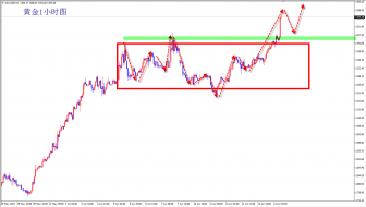 单晨金：6.14黄金还能继续涨吗？黄金美盘怎么看？