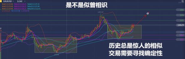 单晨金：6.18黄金晚盘会继续上涨吗？能不能追多？