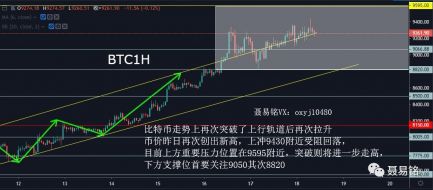 聂易铭：大饼一支独秀10000不难，二线萎靡不振环境欠佳