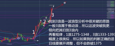 　单晨金：全网最稳健和最详细的黄金空单解套思路！