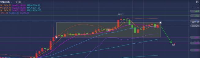 单晨金：6.22黄金下周是涨还是跌？周评黄金走势！