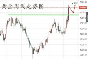 辰逸凛：6.24黄金下周一开盘操作建议！千四关口下谨防回调！