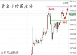 辰逸凛：6.24黄金原油走势分析，操作建议！