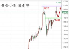 辰逸凛：6.24黄金操作建议！多头气势不减，顺势渣多布局！