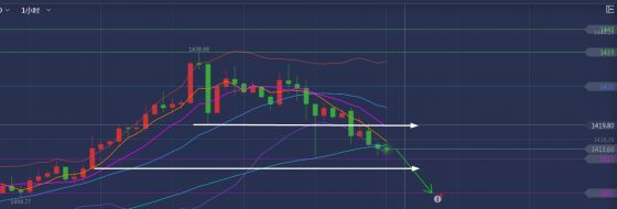 单晨金：6.26黄金为什么会下跌？黄金后市怎么看？