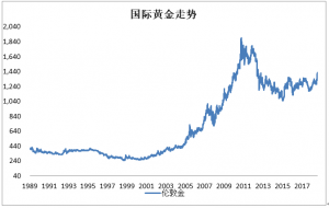 单晨金：美联储进入降息周期前黄金一定会上涨么？