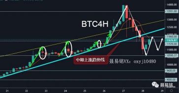 聂易铭：6月28日主流币下跌终有期，当前看多不做多