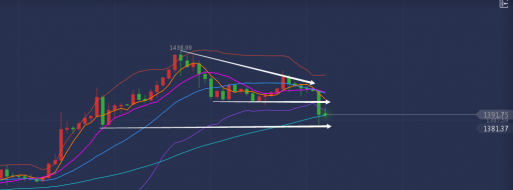 单晨金：7.1黄金为什么暴跌？黄金日内行情怎么看？