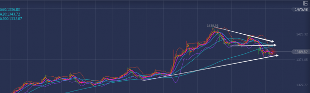 单晨金：7.1黄金日内走势就是捡钱机会，不要轻易错过！