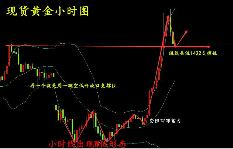 张雅源：7.3小非农策略已布局等你来拿，晚间黄金走势分析及操作建议