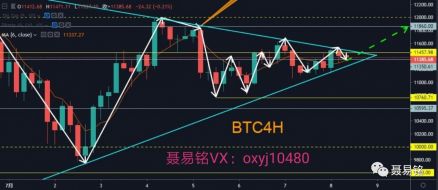 聂易铭：7月8日主流币近期发力，孙大老板爆雷取消午餐