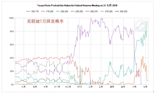 单晨金：7月一定降息？黄金后市一定会涨吗？