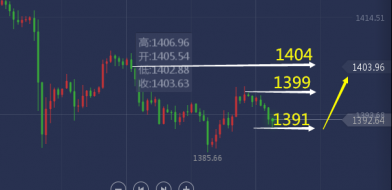 单晨金：7.10黄金今日行情怎么看？黄金今日是涨是跌？