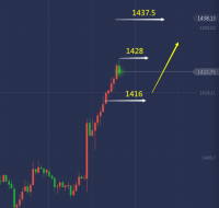 单晨金：7.11黄金强势看涨，突破1440就在周尾！