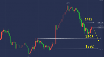 单晨金：7.12黄金周线收官怎么看？黄金日内走势分析！