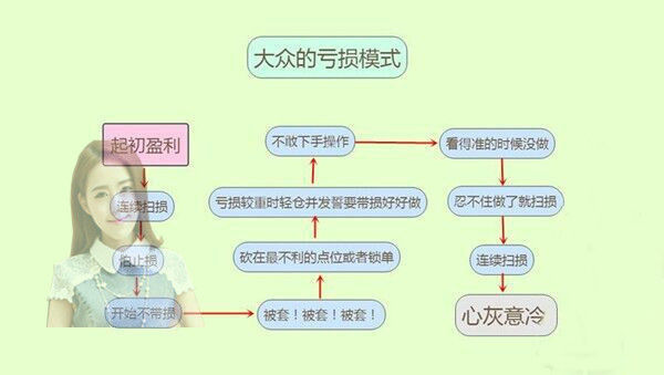 张雅源：黄金投资亏损还能回本吗？黄金投资如何稳定盈利