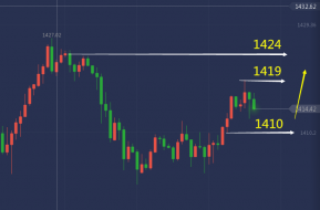 单晨金：7.15黄金会涨上去吗？黄金还能做多吗？