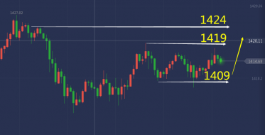 单晨金：7.16黄金今天会上涨吗？阴阳线交替规律会延续吗？
