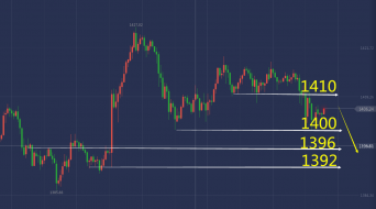 单晨金：7.17黄金为什么下跌？黄金还会继续下跌吗？