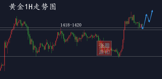 张雅源：7.18黄金初请数据即将登场！黄金后市行情怎么看？