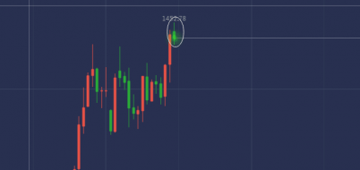 单晨金：7.19黄金还会继续上涨吗？黄金欧盘走势怎么看？