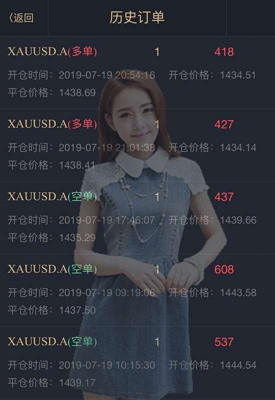 张雅源：7.20黄金周五三连胜获利15个点，附黄金下周精准操作建议