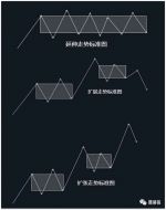 聂易铭：7月22日科创板首发币市恐受难，BTC中枢已至关键点