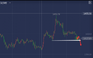 单晨金：7.23黄金为什么早盘下跌？黄金后市还会继续跌吗？