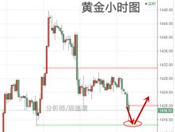 辰逸凛：7.23黄金回落到位、多单继续干！黄金后市走势分析！