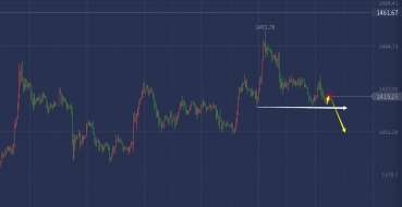 单晨金：7.24黄金为什么暴涨暴跌？黄金今日走势怎么看？