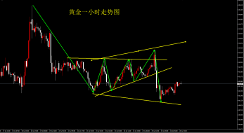 单晨金：7.26黄金会继续下跌吗？黄金后市怎么看？