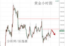 辰逸凛：黄金周初预热阶段，今日黄金如何操作？